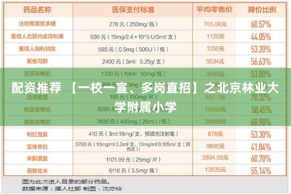 配资推荐 【一校一宣、多岗直招】之北京林业大学附属小学