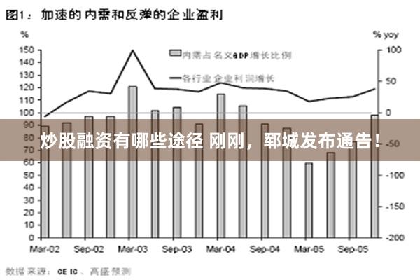 炒股融资有哪些途径 刚刚，郓城发布通告！