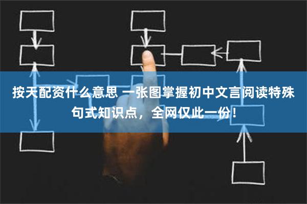 按天配资什么意思 一张图掌握初中文言阅读特殊句式知识点，全网仅此一份！