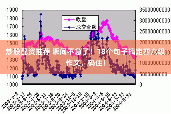 炒股配资推荐 瞬间不急了！18个句子搞定四六级作文，码住！