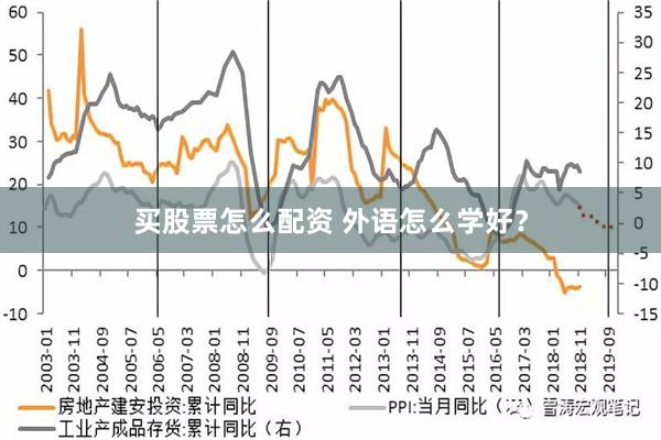 买股票怎么配资 外语怎么学好？