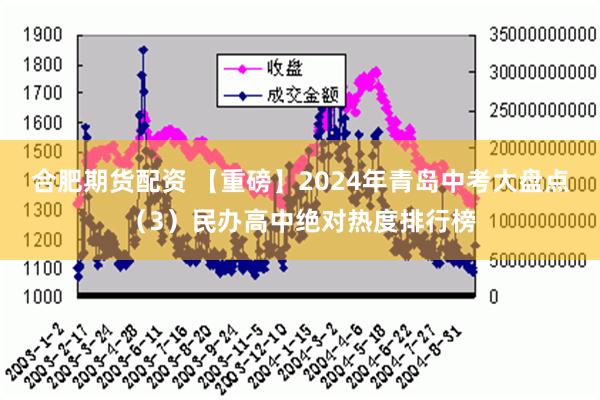 合肥期货配资 【重磅】2024年青岛中考大盘点（3）民办高中绝对热度排行榜