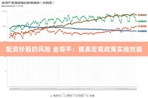 配资炒股的风险 金观平：提高宏观政策实施效能