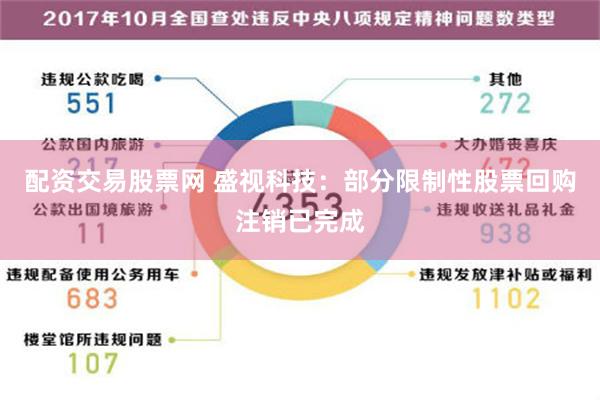 配资交易股票网 盛视科技：部分限制性股票回购注销已完成