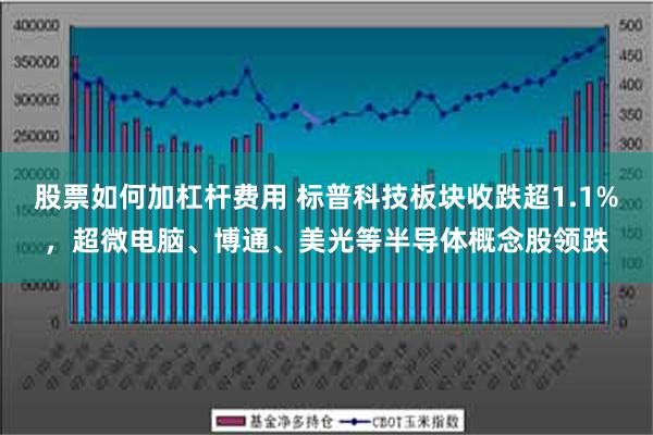 股票如何加杠杆费用 标普科技板块收跌超1.1%，超微电脑、博通、美光等半导体概念股领跌