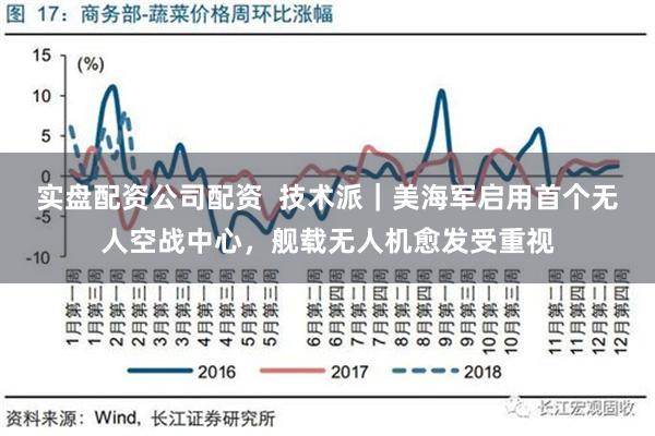 实盘配资公司配资  技术派｜美海军启用首个无人空战中心，舰载无人机愈发受重视