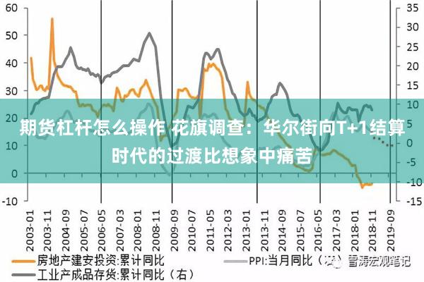 期货杠杆怎么操作 花旗调查：华尔街向T+1结算时代的过渡比想象中痛苦