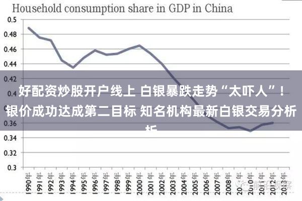 好配资炒股开户线上 白银暴跌走势“太吓人”！银价成功达成第二目标 知名机构最新白银交易分析