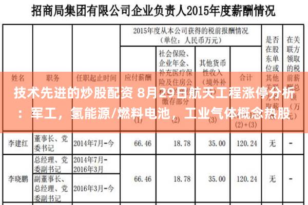 技术先进的炒股配资 8月29日航天工程涨停分析：军工，氢能源/燃料电池，工业气体概念热股