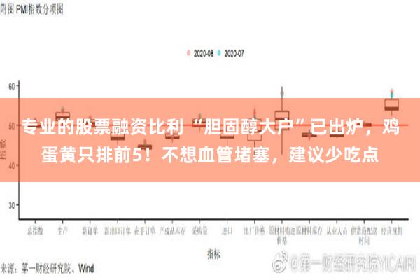 专业的股票融资比利 “胆固醇大户”已出炉，鸡蛋黄只排前5！不想血管堵塞，建议少吃点