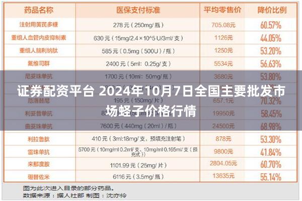 证券配资平台 2024年10月7日全国主要批发市场蛏子价格行情