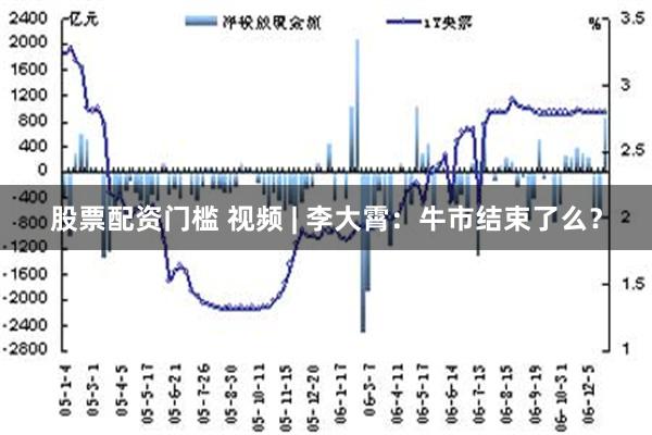 股票配资门槛 视频 | 李大霄：牛市结束了么？