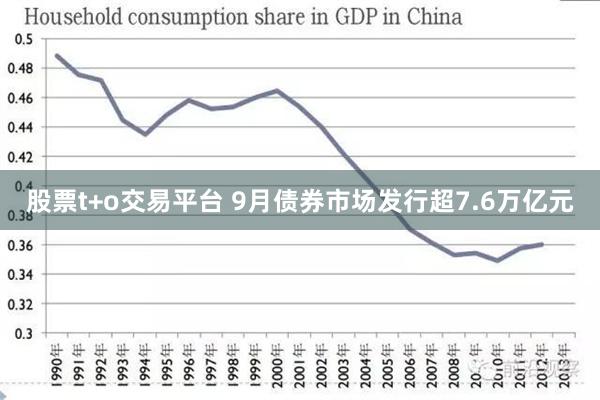 股票t+o交易平台 9月债券市场发行超7.6万亿元