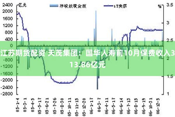 江苏期货配资 天茂集团：国华人寿前10月保费收入313.86亿元