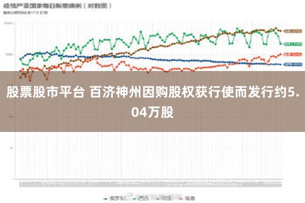 股票股市平台 百济神州因购股权获行使而发行约5.04万股