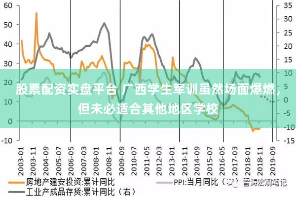 股票配资实盘平台 广西学生军训虽然场面爆燃，但未必适合其他地区学校