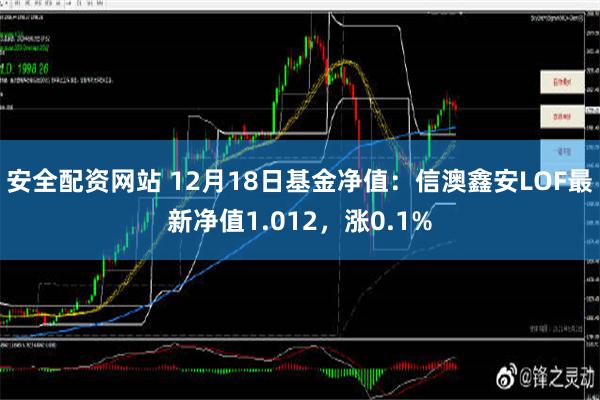 安全配资网站 12月18日基金净值：信澳鑫安LOF最新净值1.012，涨0.1%