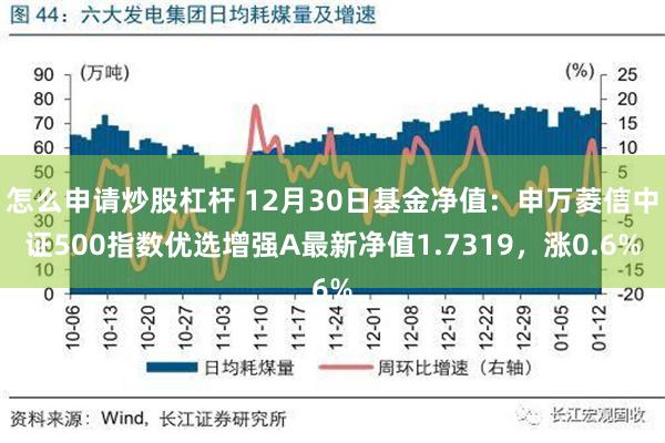 怎么申请炒股杠杆 12月30日基金净值：申万菱信中证500指数优选增强A最新净值1.7319，涨0.6%