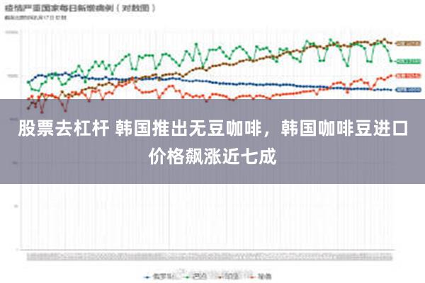 股票去杠杆 韩国推出无豆咖啡，韩国咖啡豆进口价格飙涨近七成